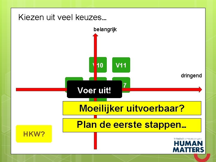 Kiezen uit veel keuzes… belangrijk V 10 V 11 dringend V 15 V 16