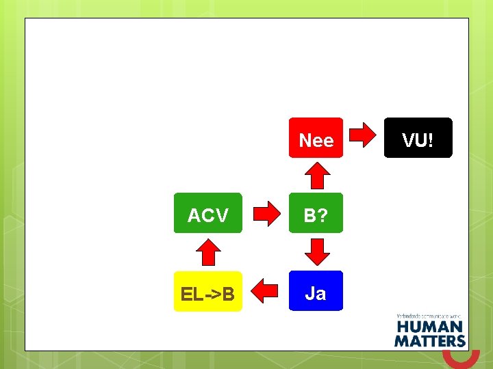 Nee ACV CV B? EL->B Ja VU! 