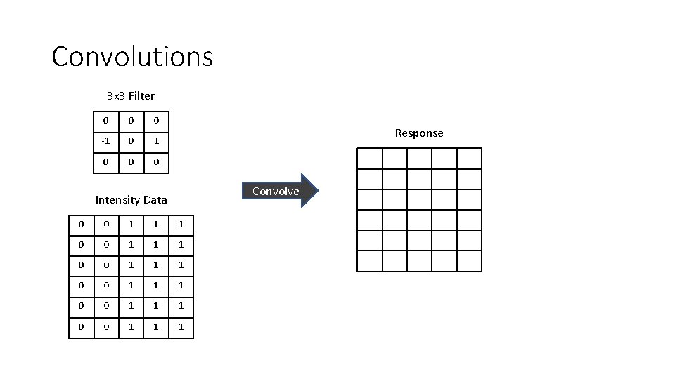 Convolutions 3 x 3 Filter 0 0 0 -1 0 0 0 Response Convolve