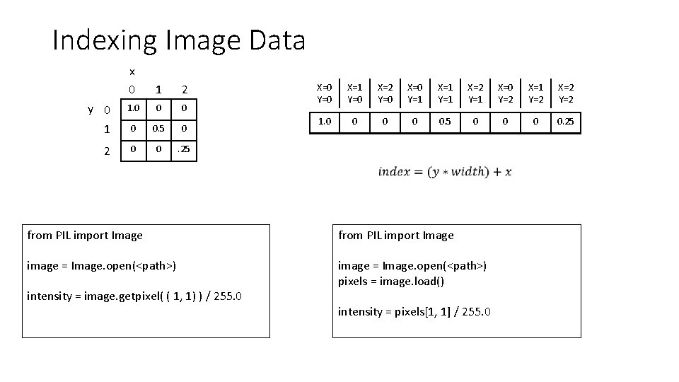 Indexing Image Data x 0 1 2 1. 0 0 0 1 0 0.