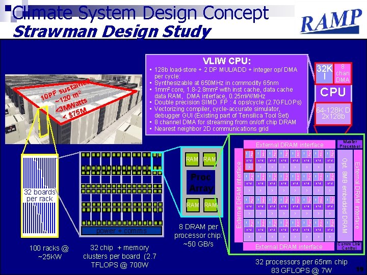 Climate System Design Concept Strawman Design Study VLIW CPU: 32 K I • 128