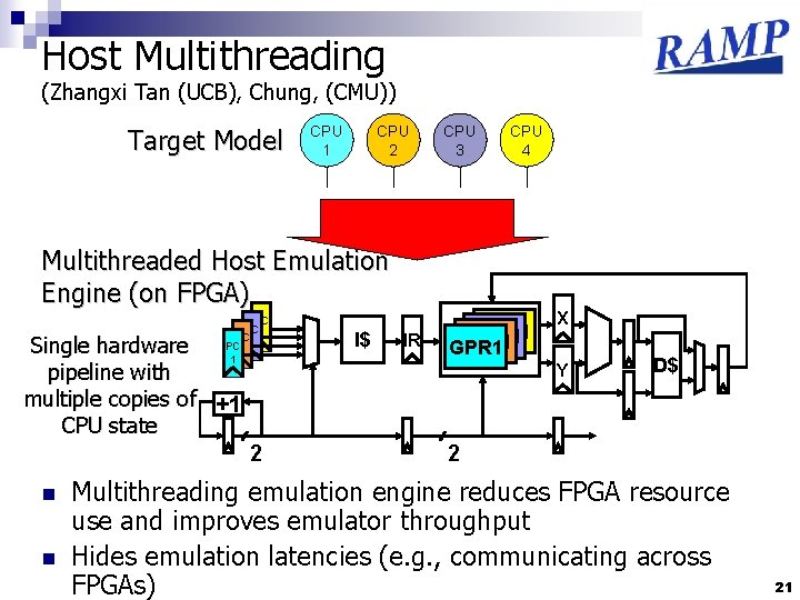 Host Multithreading (Zhangxi Tan (UCB), Chung, (CMU)) Target Model CPU 1 CPU 2 CPU