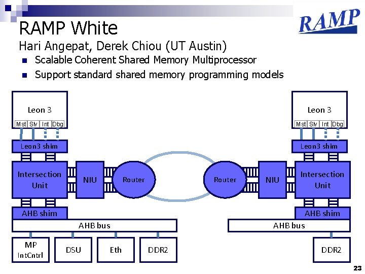RAMP White Hari Angepat, Derek Chiou (UT Austin) n n Scalable Coherent Shared Memory