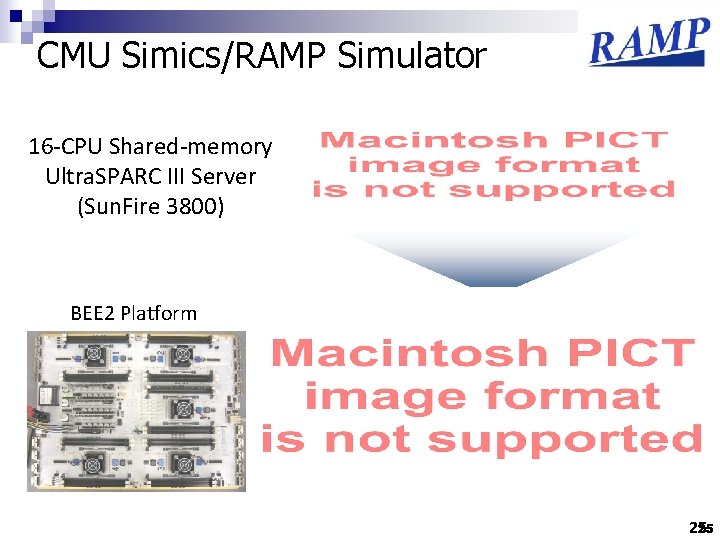 CMU Simics/RAMP Simulator 16 -CPU Shared-memory Ultra. SPARC III Server (Sun. Fire 3800) BEE