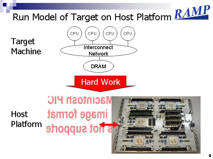 Run Model of Target on Host Platform CPU Target Machine CPU CPU Interconnect Network