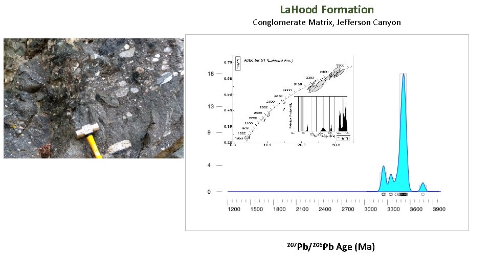 La. Hood Formation Conglomerate Matrix, Jefferson Canyon f 207 Pb/206 Pb Age (Ma) 