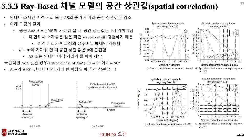 3. 3. 3 Ray-Based 채널 모델의 공간 상관값(spatial correlation) 37 spatial correlation magnitude (spacing