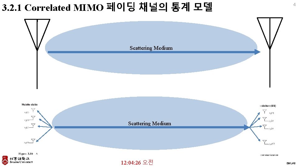 3. 2. 1 Correlated MIMO 페이딩 채널의 통계 모델 4 Scattering Medium 12: 04: