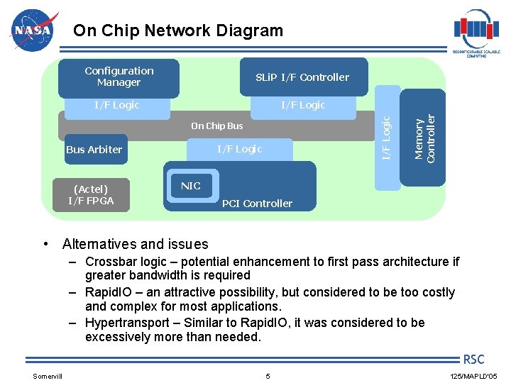SLi. P I/F Controller I/F Logic Configuration Manager On Chip Bus I/F Logic Bus