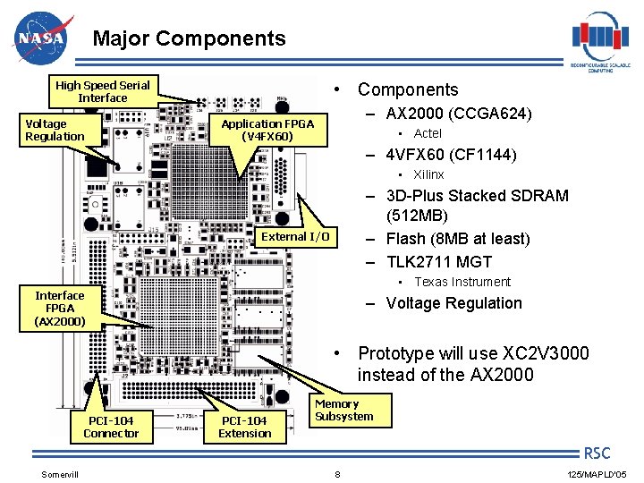 Major Components High Speed Serial Interface Voltage Regulation • Components – AX 2000 (CCGA