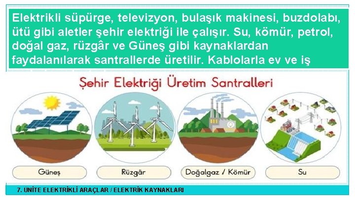 Elektrikli süpürge, televizyon, bulaşık makinesi, buzdolabı, ütü gibi aletler şehir elektriği ile çalışır. Su,