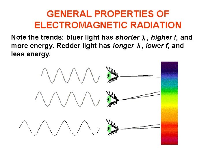 GENERAL PROPERTIES OF ELECTROMAGNETIC RADIATION Note the trends: bluer light has shorter , higher