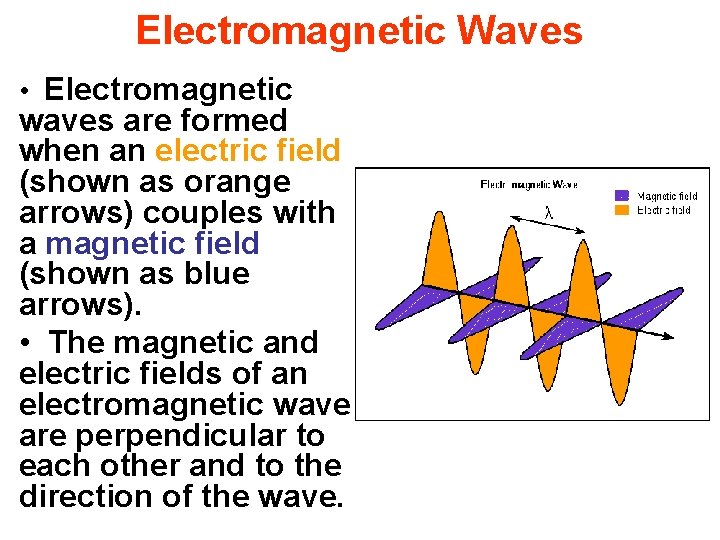 Electromagnetic Waves • Electromagnetic waves are formed when an electric field (shown as orange