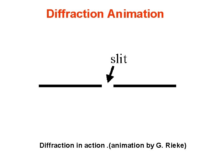Diffraction Animation Diffraction in action. (animation by G. Rieke) 