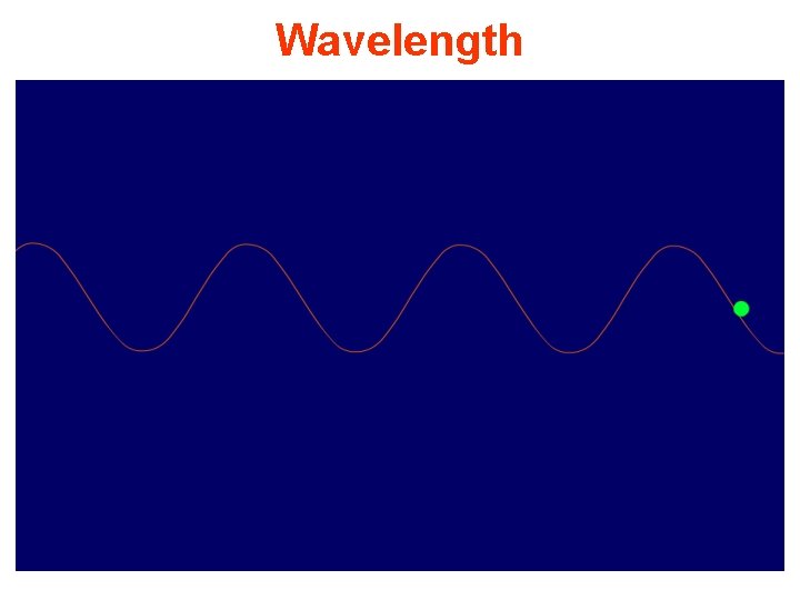 Wavelength 