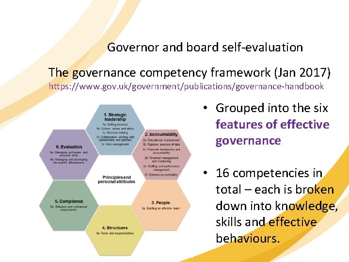 Governor and board self-evaluation The governance competency framework (Jan 2017) https: //www. gov. uk/government/publications/governance-handbook