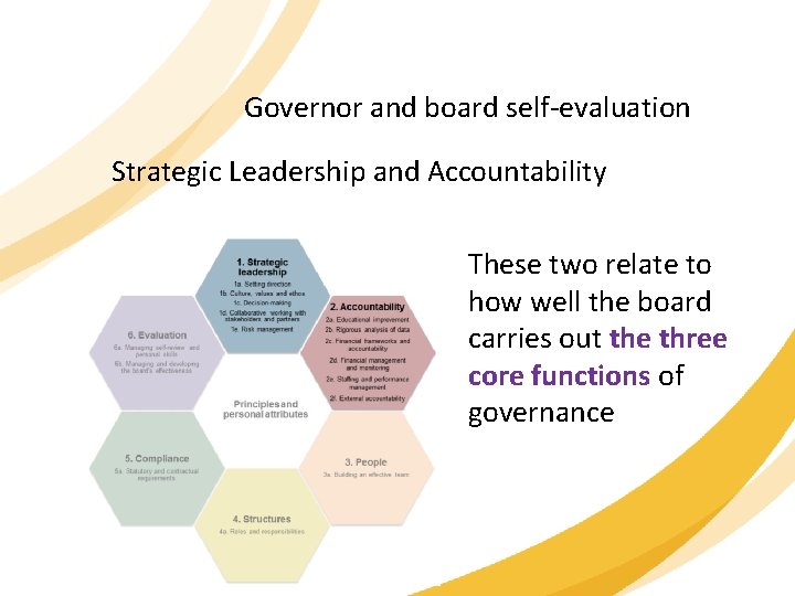 Governor and board self-evaluation Strategic Leadership and Accountability These two relate to how well