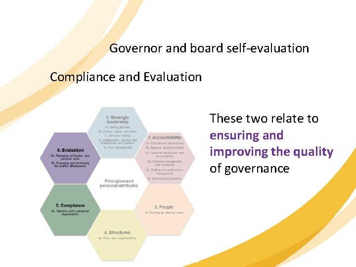 Governor and board self-evaluation Compliance and Evaluation These two relate to ensuring and improving