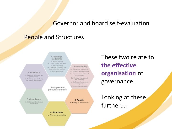 Governor and board self-evaluation People and Structures These two relate to the effective organisation