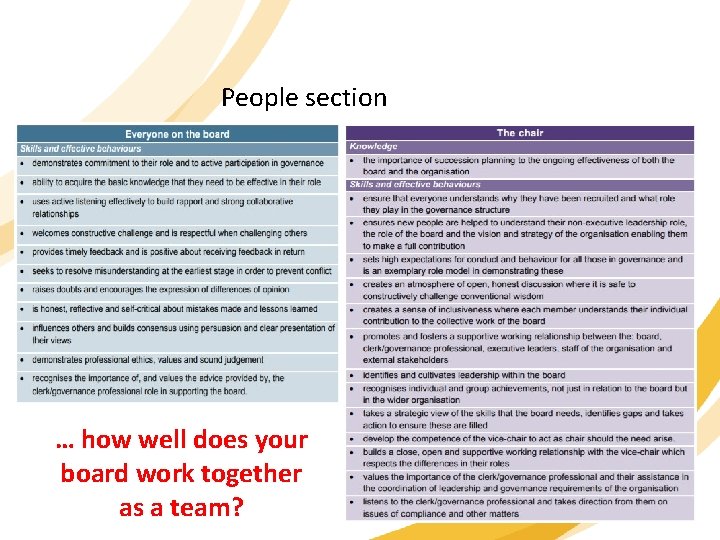 People section … how well does your board work together as a team? 