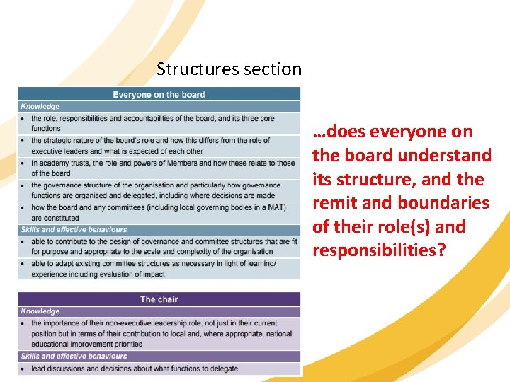 Structures section …does everyone on the board understand its structure, and the remit and