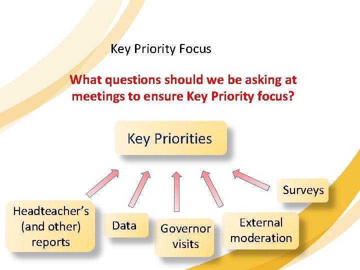 Key Priority Focus What questions should we be asking at meetings to ensure Key