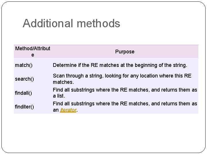 Additional methods Method/Attribut e match() search() findall() finditer() Purpose Determine if the RE matches Additional methods Method/Attribut e match() search() findall() finditer() Purpose Determine if the RE matches