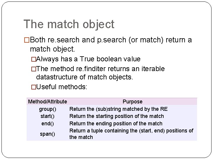 The match object �Both re. search and p. search (or match) return a match