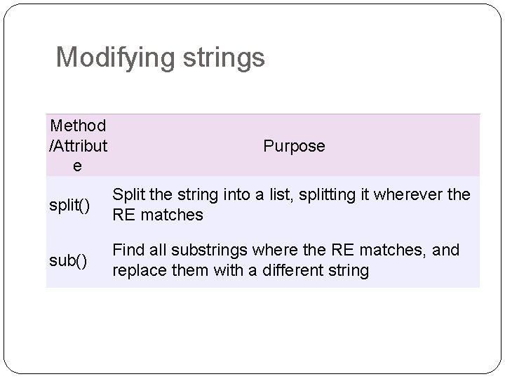 Modifying strings Method /Attribut e Purpose split() Split the string into a list, splitting Modifying strings Method /Attribut e Purpose split() Split the string into a list, splitting