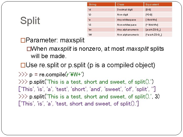 Split String Class Equivalent d Decimal digit [0 -9] D Non-digit [^0 -9] s