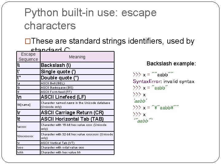 Python built-in use: escape characters �These are standard strings identifiers, used by standard C