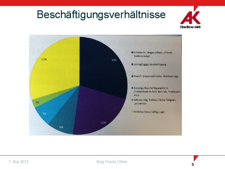 Beschäftigungsverhältnisse 7. Mai 2013 Mag. a Karin Ortner 5 