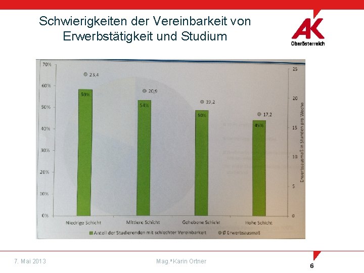 Schwierigkeiten der Vereinbarkeit von Erwerbstätigkeit und Studium 7. Mai 2013 Mag. a Karin Ortner