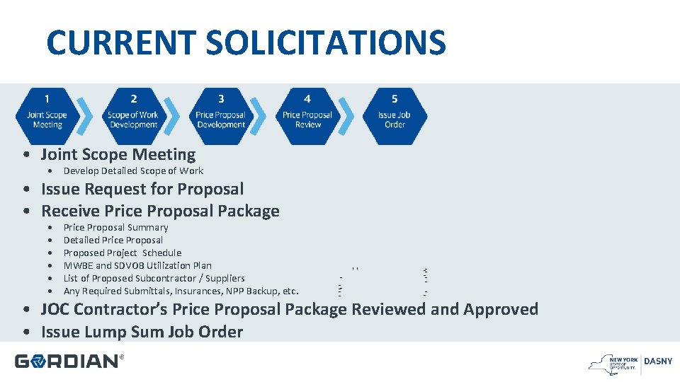 CURRENT SOLICITATIONS • Joint Scope Meeting • Develop Detailed Scope of Work • Issue