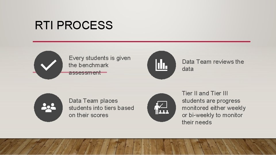 RTI PROCESS Every students is given the benchmark assessment Data Team reviews the data