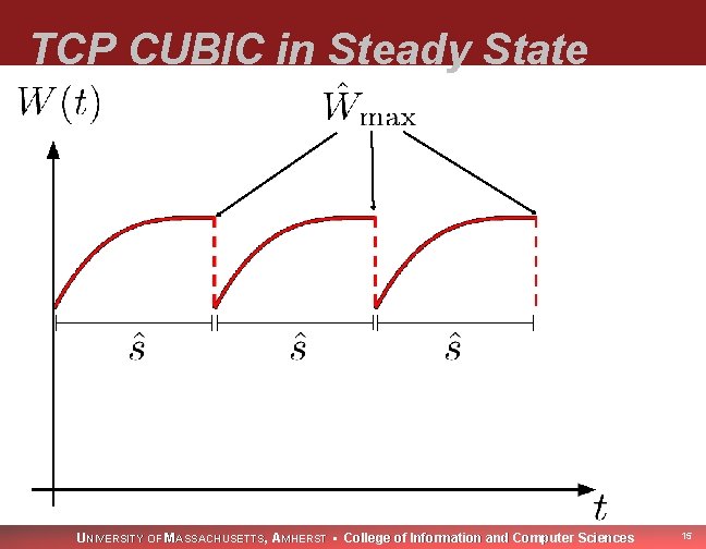 TCP CUBIC in Steady State UNIVERSITY OF MASSACHUSETTS, AMHERST • College of Information and