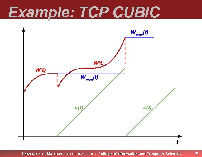 Example: TCP CUBIC UNIVERSITY OF MASSACHUSETTS, AMHERST • College of Information and Computer Sciences