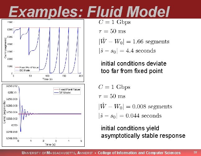 Examples: Fluid Model initial conditions deviate too far from fixed point initial conditions yield