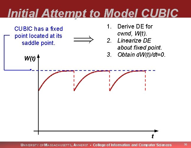 Initial Attempt to Model CUBIC has a fixed point located at its saddle point.