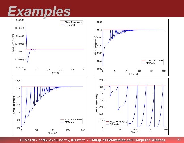 Examples UNIVERSITY OF MASSACHUSETTS, AMHERST • College of Information and Computer Sciences 32 