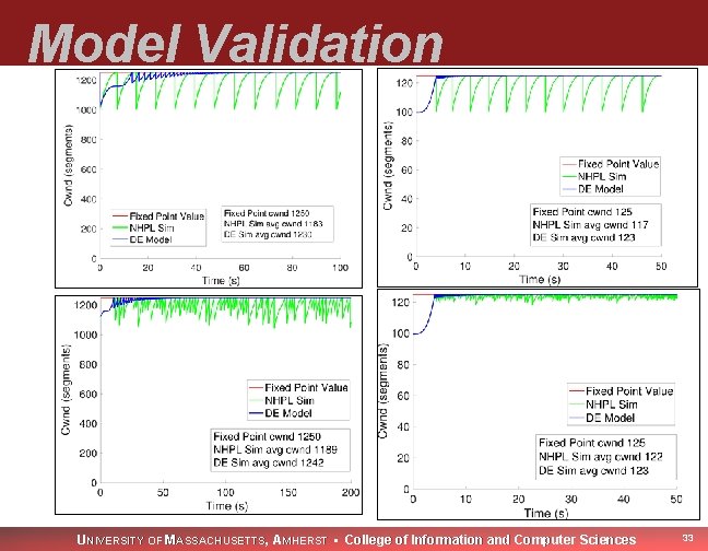 Model Validation UNIVERSITY OF MASSACHUSETTS, AMHERST • College of Information and Computer Sciences 33
