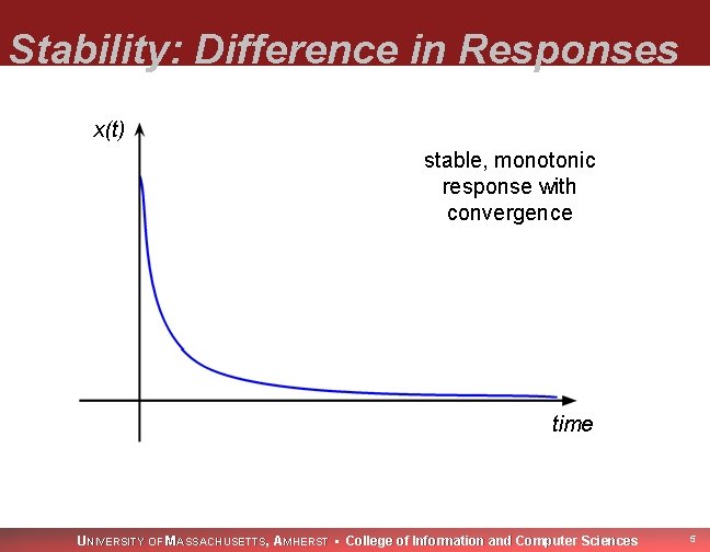 Stability: Difference in Responses x(t) stable, monotonic response with convergence time UNIVERSITY OF MASSACHUSETTS,