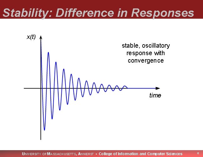 Stability: Difference in Responses x(t) stable, oscillatory response with convergence time UNIVERSITY OF MASSACHUSETTS,