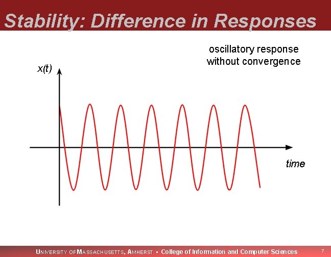 Stability: Difference in Responses x(t) oscillatory response without convergence time UNIVERSITY OF MASSACHUSETTS, AMHERST