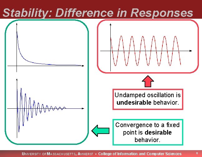 Stability: Difference in Responses Undamped oscillation is undesirable behavior. Convergence to a fixed point
