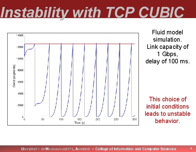 Instability with TCP CUBIC Fluid model simulation. Link capacity of 1 Gbps, delay of