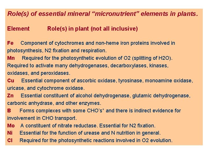 Role(s) of essential mineral “micronutrient” elements in plants. Element Role(s) in plant (not all