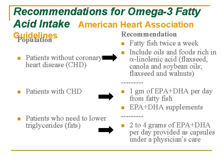 Recommendations for Omega-3 Fatty Acid Intake American Heart Association Guidelines Population n Patients without