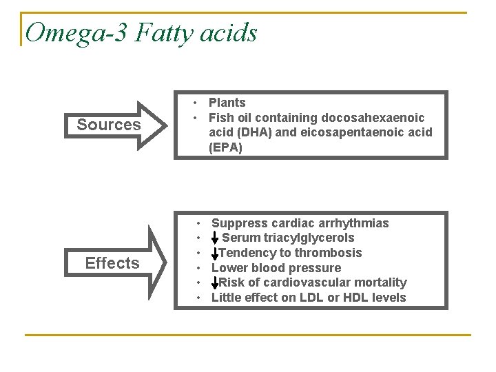 Omega-3 Fatty acids Sources Effects • Plants • Fish oil containing docosahexaenoic acid (DHA)