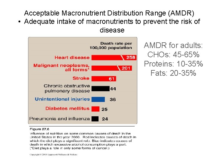 Acceptable Macronutrient Distribution Range (AMDR) • Adequate intake of macronutrients to prevent the risk